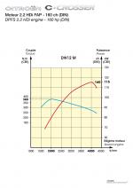 Citroen C-Crosser 2008 года
